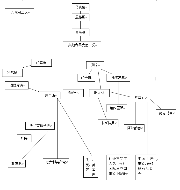 简明红教谱系