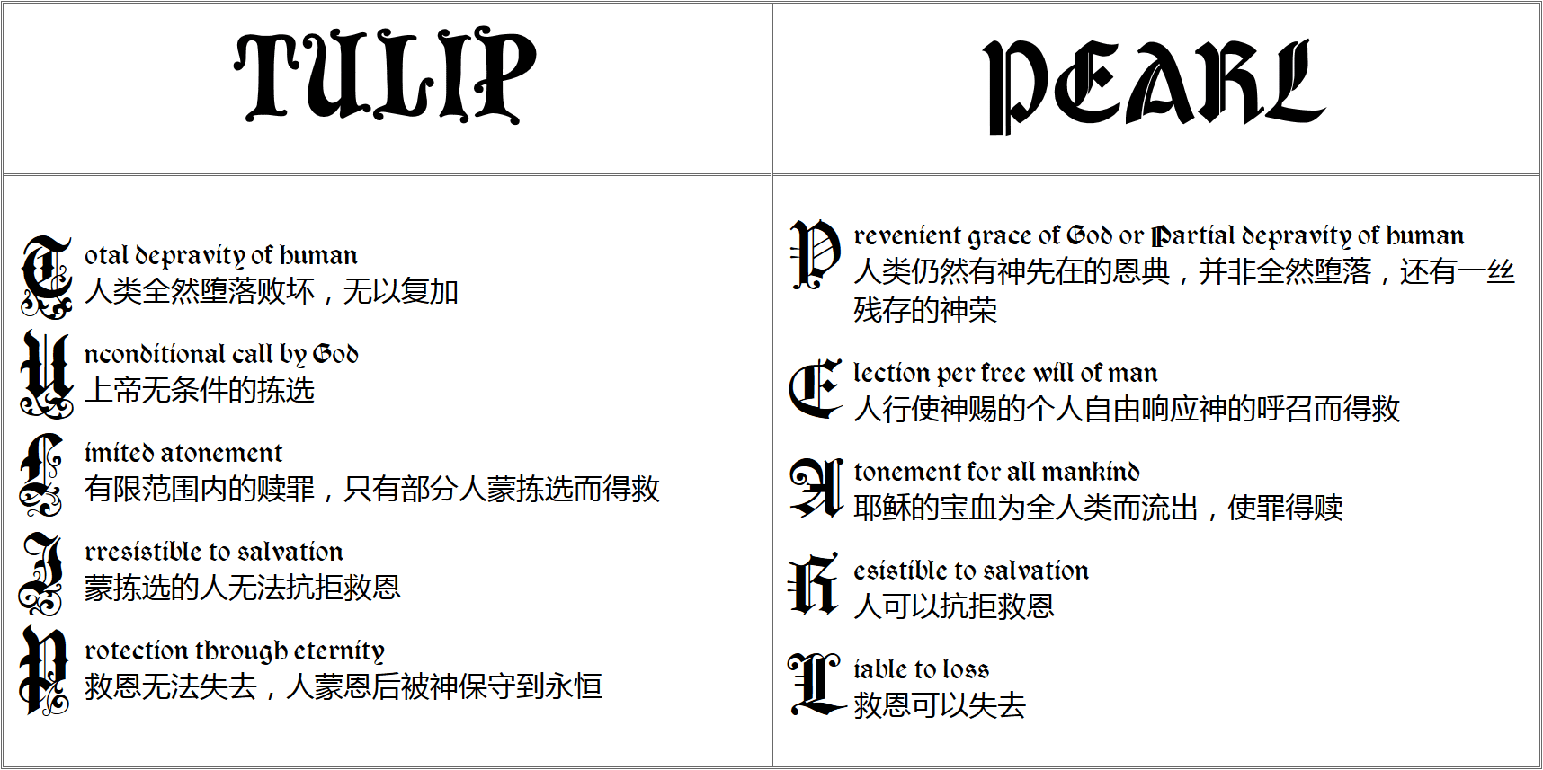 首字下沉