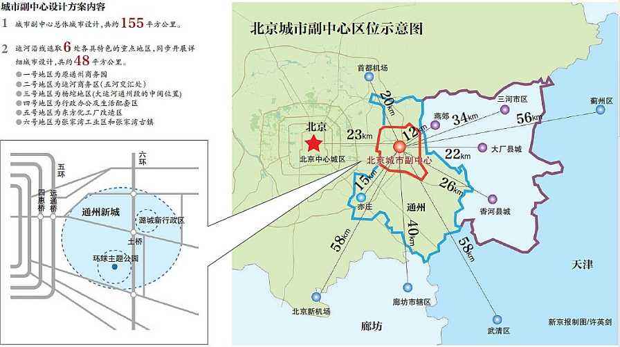 世纪协议:在天津市西郊建立幽州人定居点