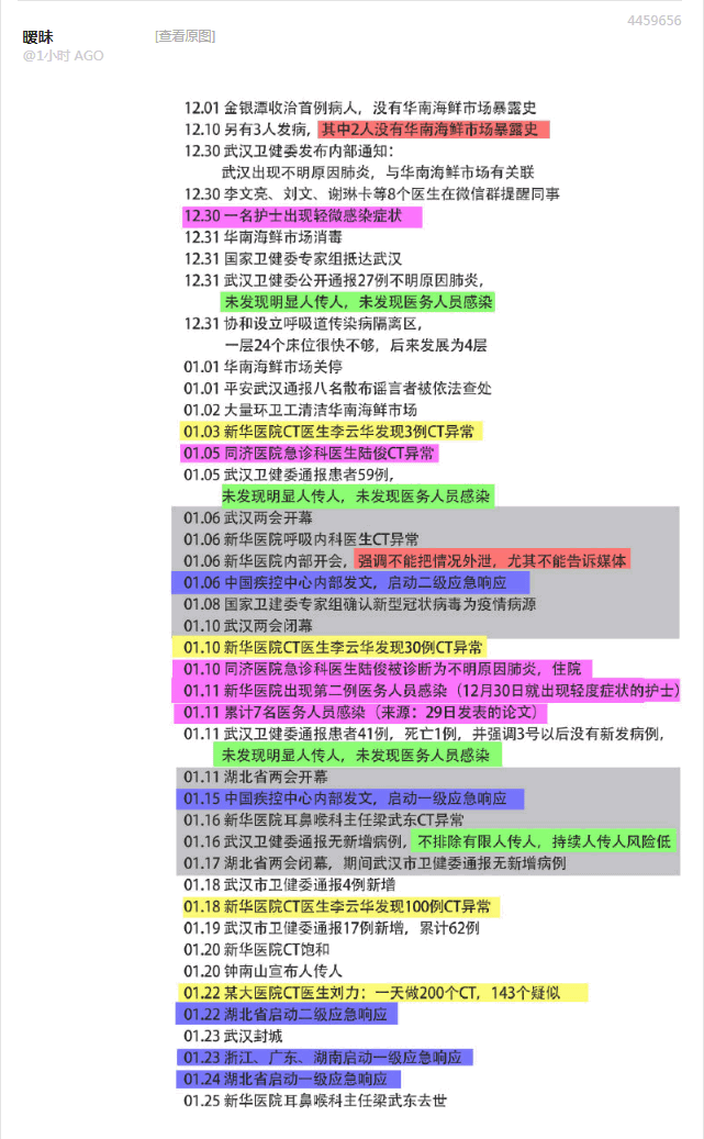 还有一堆省市的地方两会没开呢,全国两会上讨论个啥?