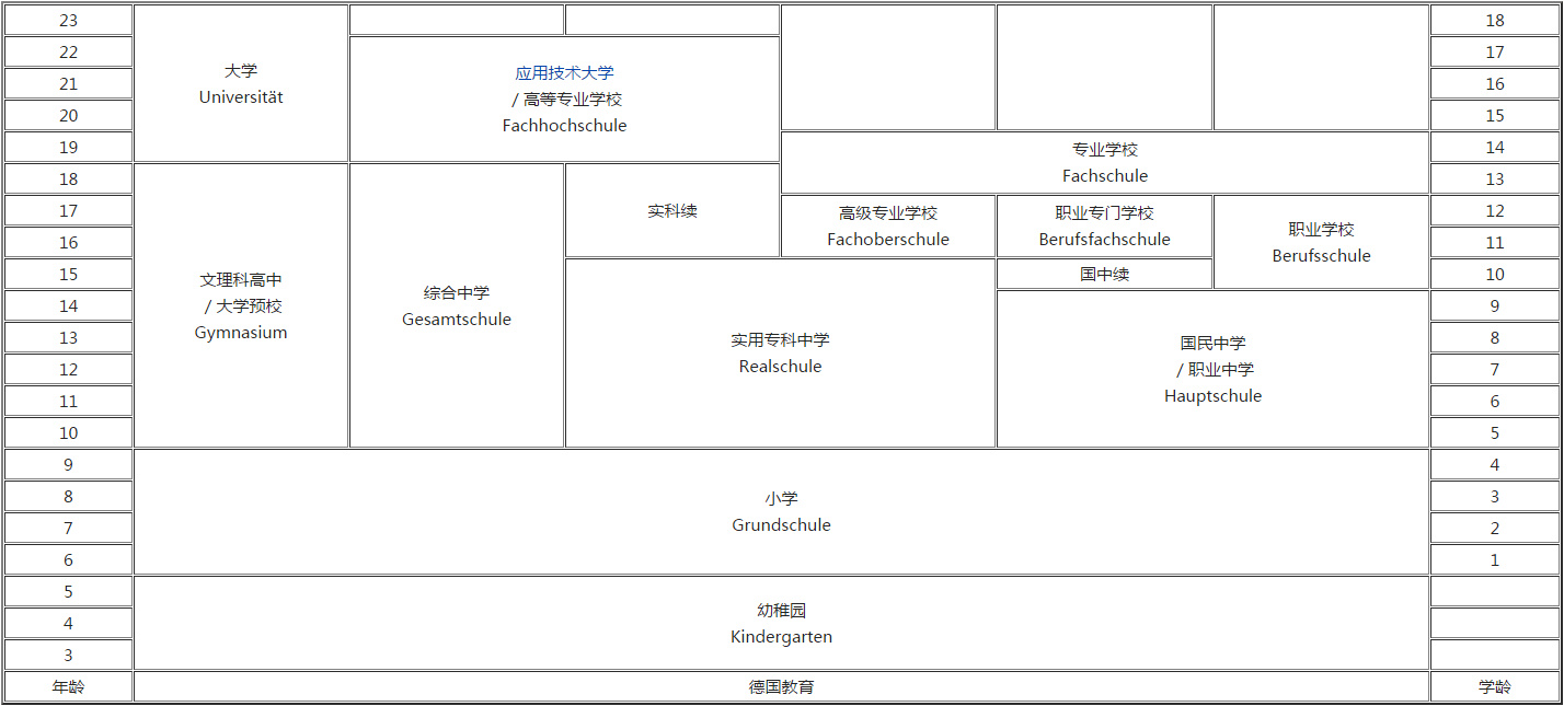 德国学制