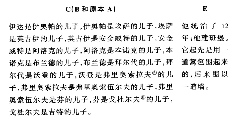 盎格鲁撒克逊编年史