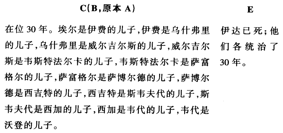 盎格鲁撒克逊编年史