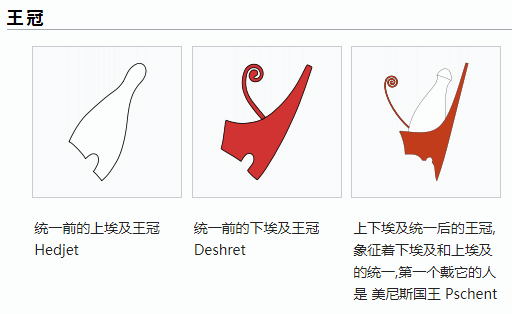上下埃及王冠联合体