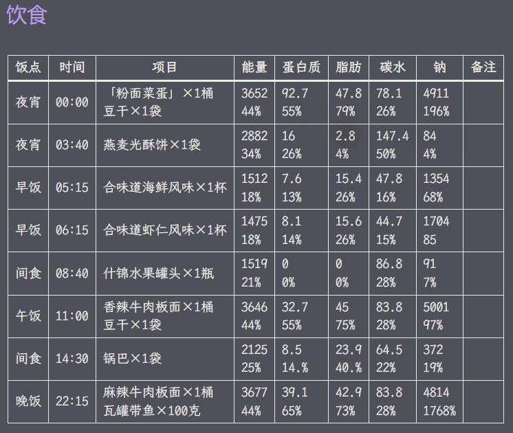 9/3饮食
