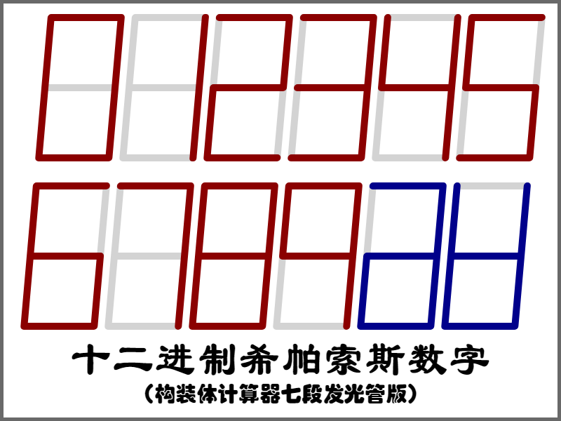 希帕索斯数字LED版