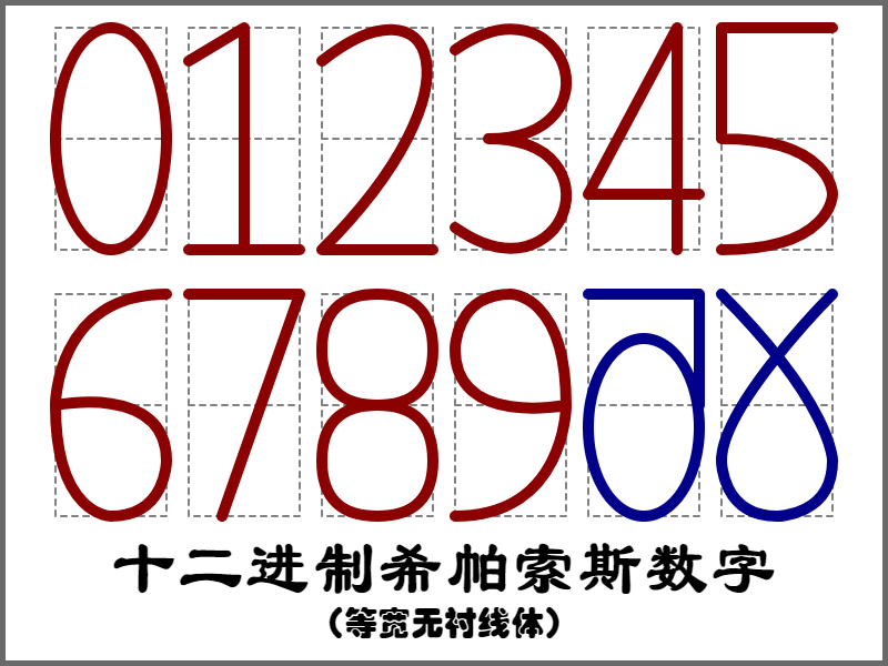 希帕索斯数字等线体